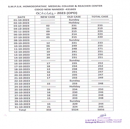 Clinical Information of Hospital